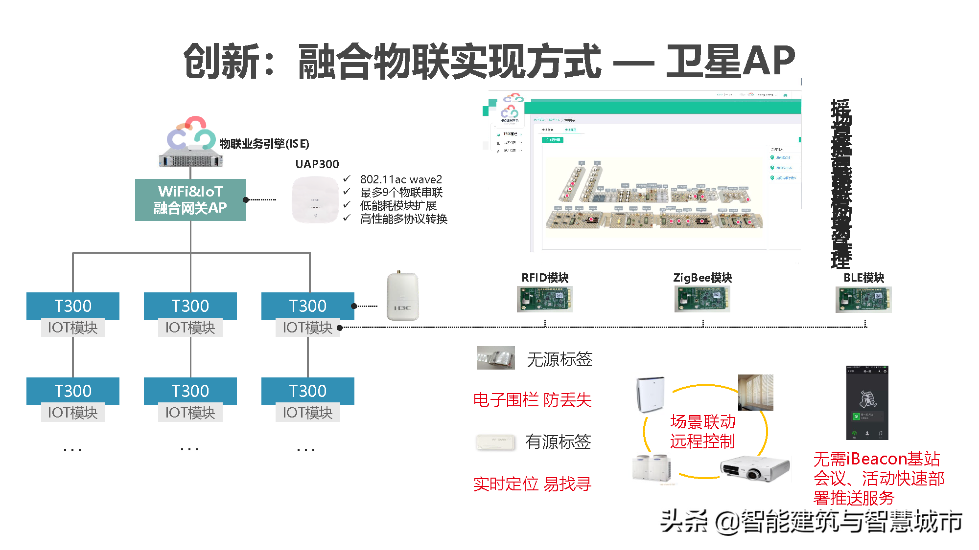 新型智慧校园解决方案
