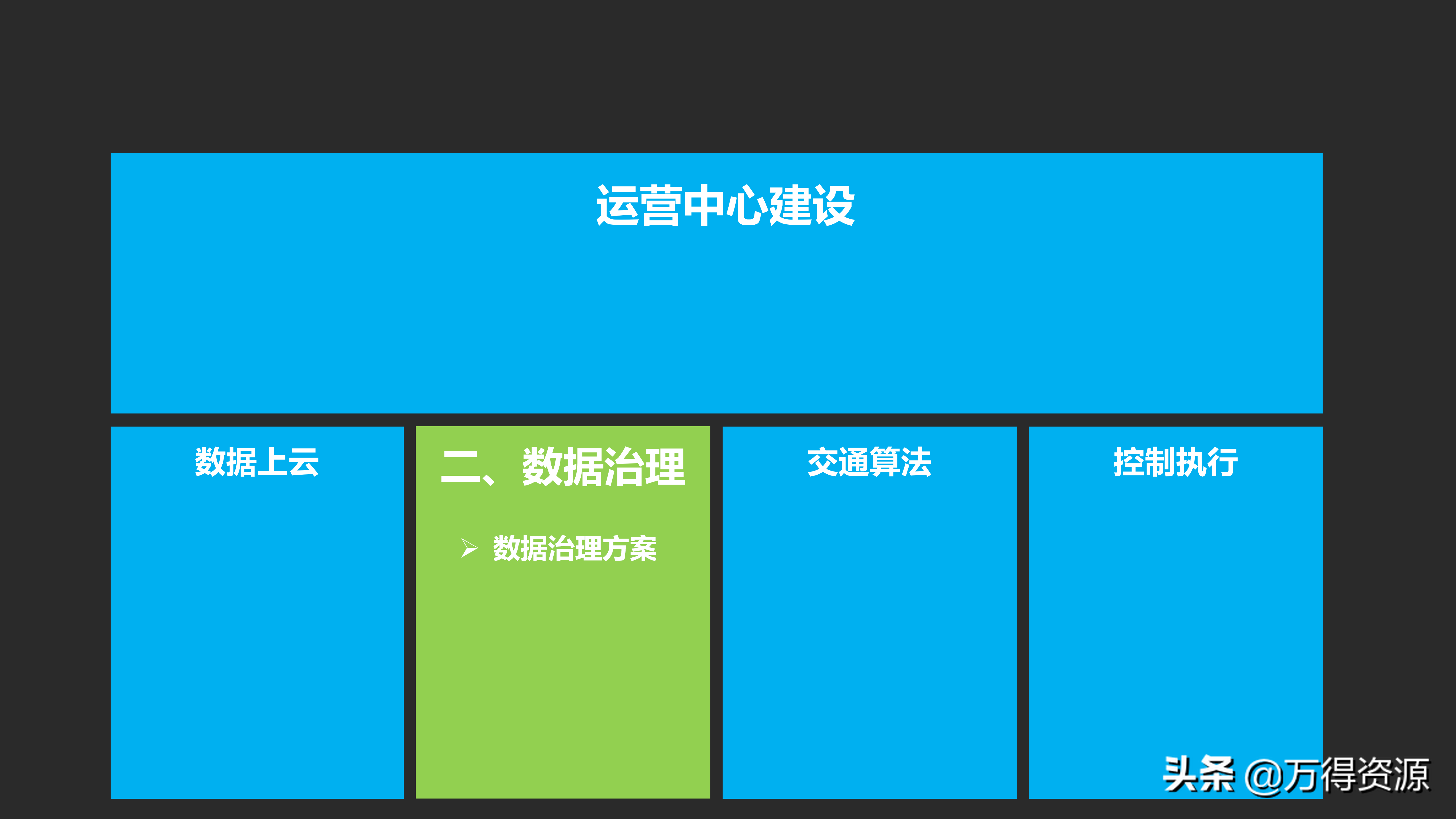 城市数据大脑项目（汇报方案）PPT