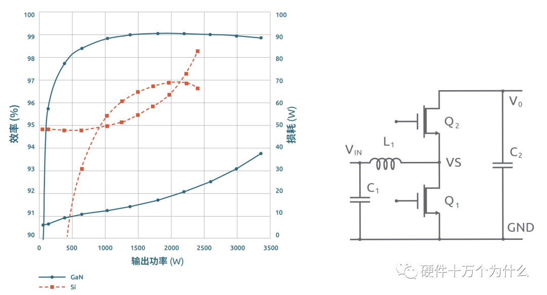 氮化镓FET相比MOSFET有什么优势？