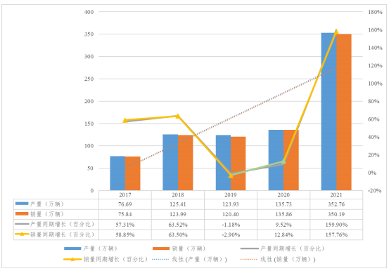 新能源智能网联汽车开发及研发能力提升项目可行性研究报告