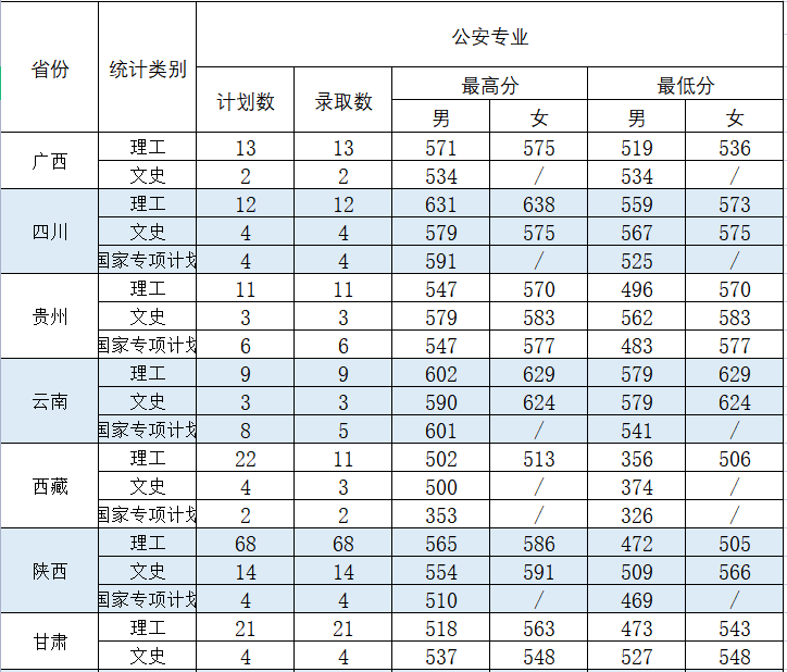 中国刑警学院分数线（中国刑警学院分数线为什么那么低）-第11张图片-科灵网