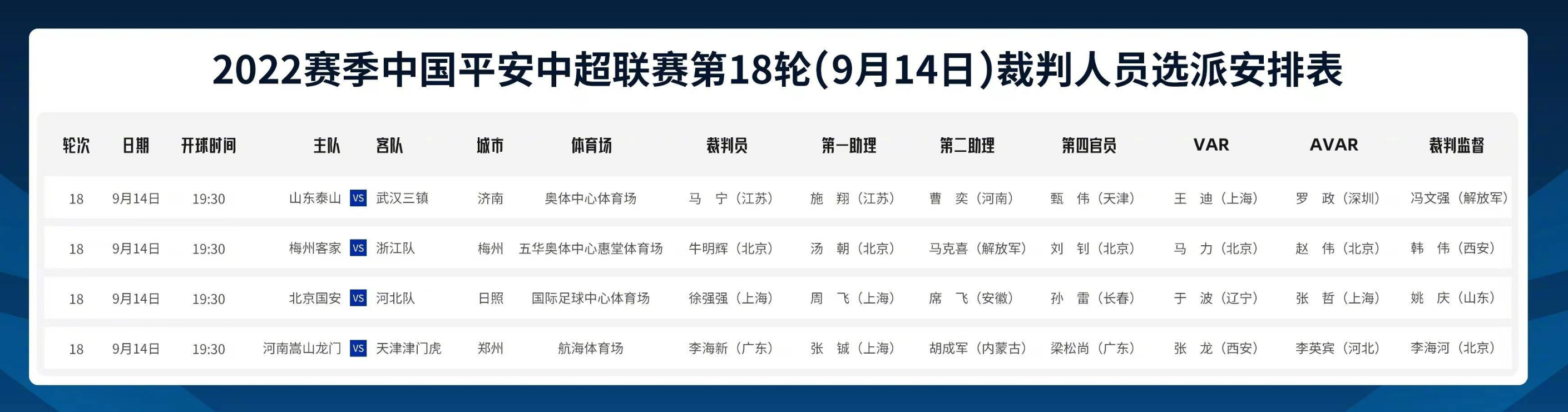 什么卫视直播中超（今天CCTV5直播！马宁担任主裁判！中超天王山之战，一触即发）-趣拿体育