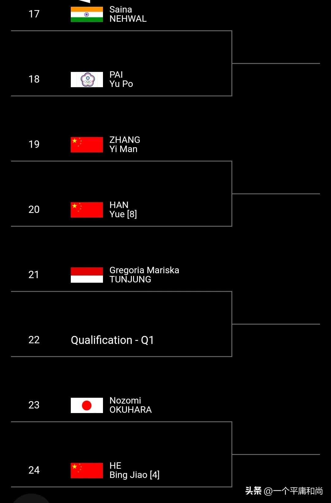 印尼大师赛签表，国羽男女单、男双主力出战，女双混双新组合亮相