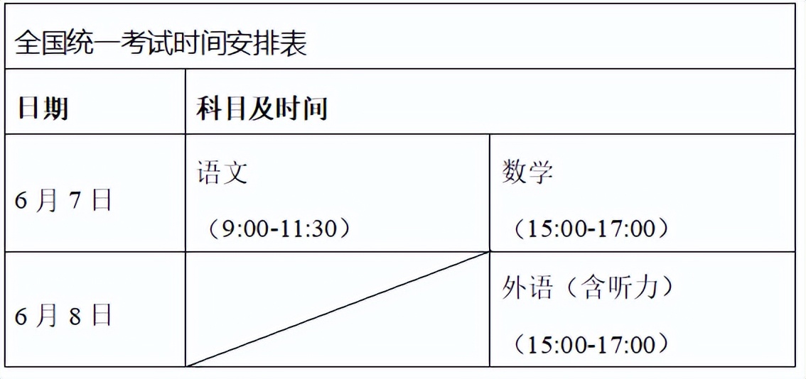 重庆2022高考日期是几月几号（重庆高考时间2022）-第2张图片-昕阳网