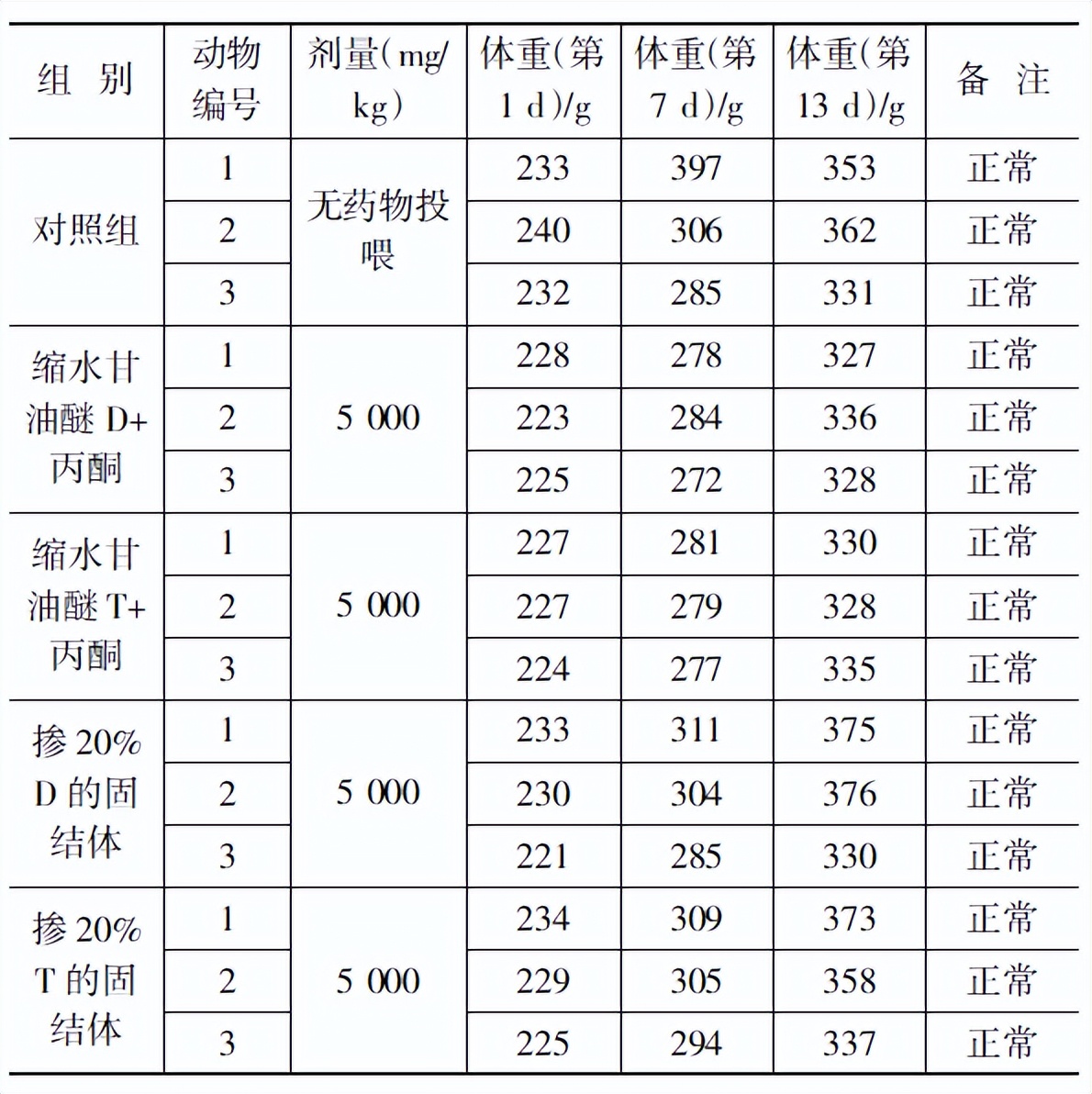 碳纳米管改性环保型环氧灌浆材料研究及应用