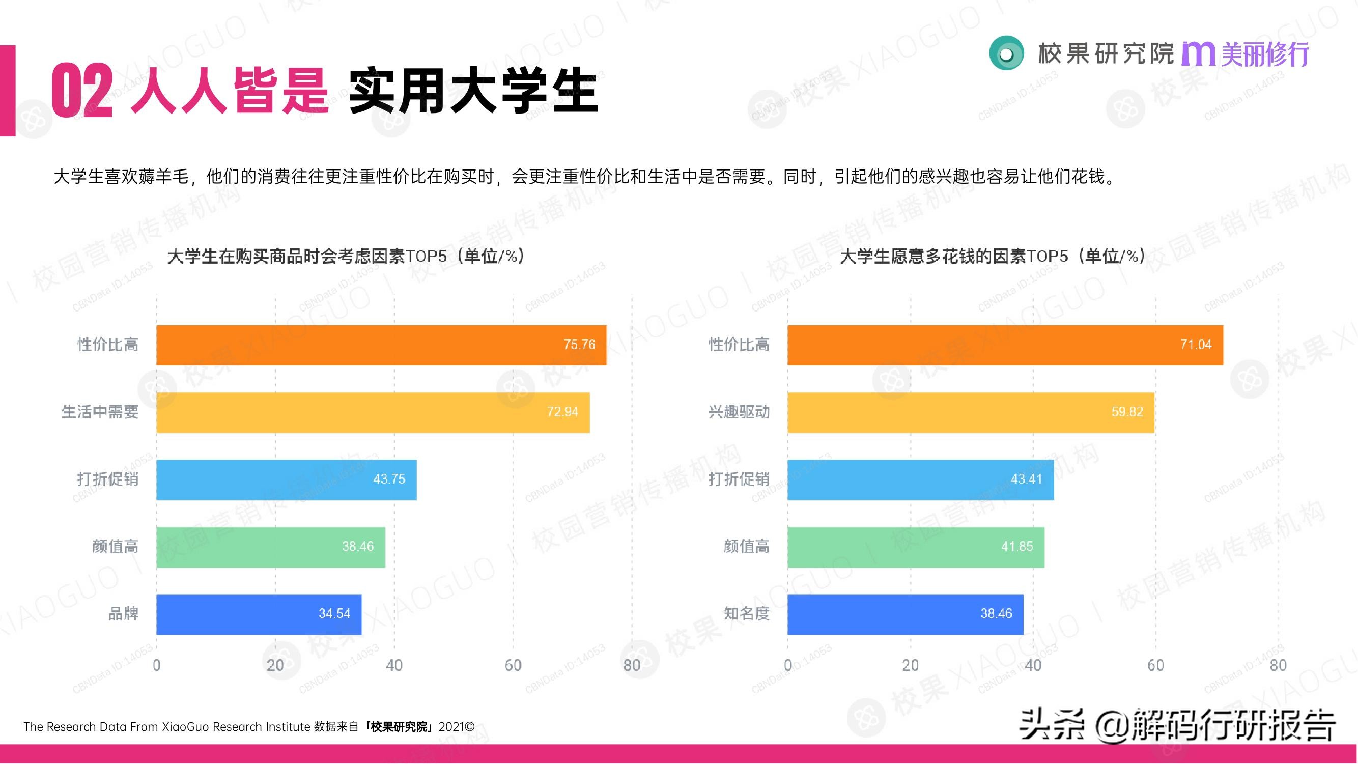 消费行业：2021大学生消费行为洞察报告