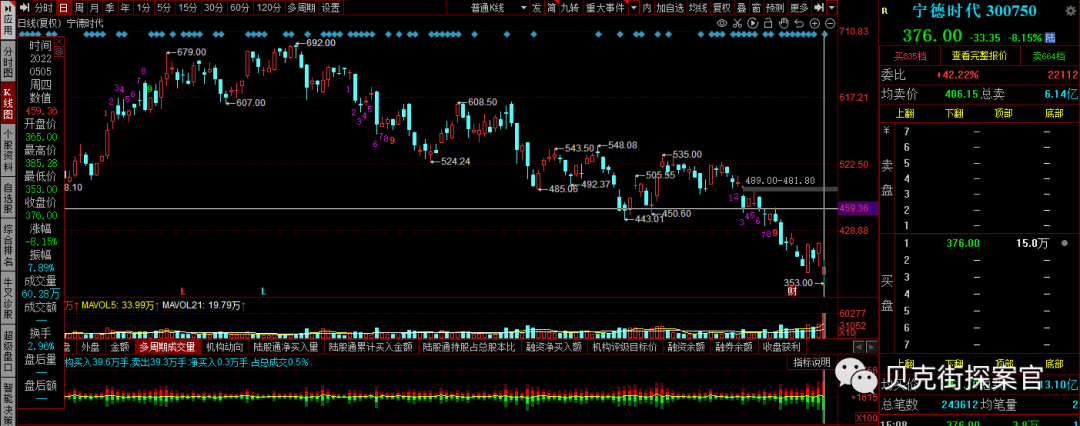 动力电池战国时代，谁能继续存活？