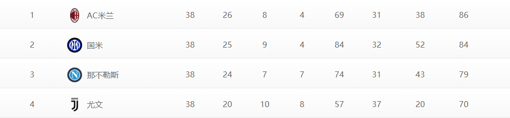 意甲罗马夺冠时间（21-22赛季意甲大结局：米兰时隔11年重夺冠军）-华海博客