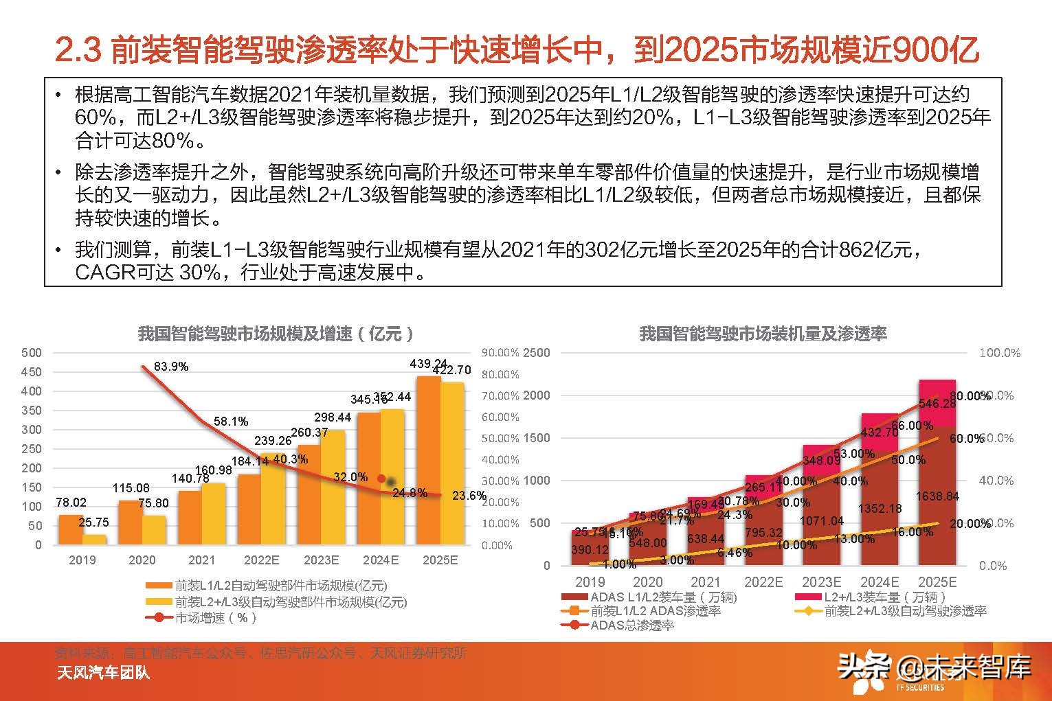 智能汽车行业分析报告（智能汽车行业发展前景）
