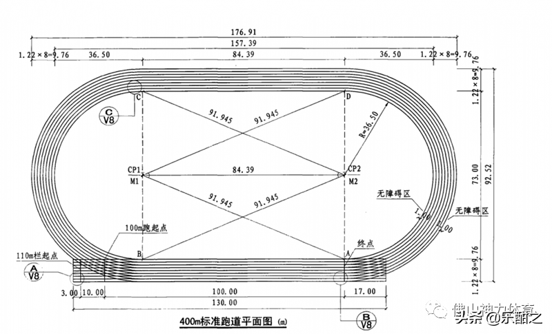 标准足球场尺寸(运动场地尺寸分享篇)