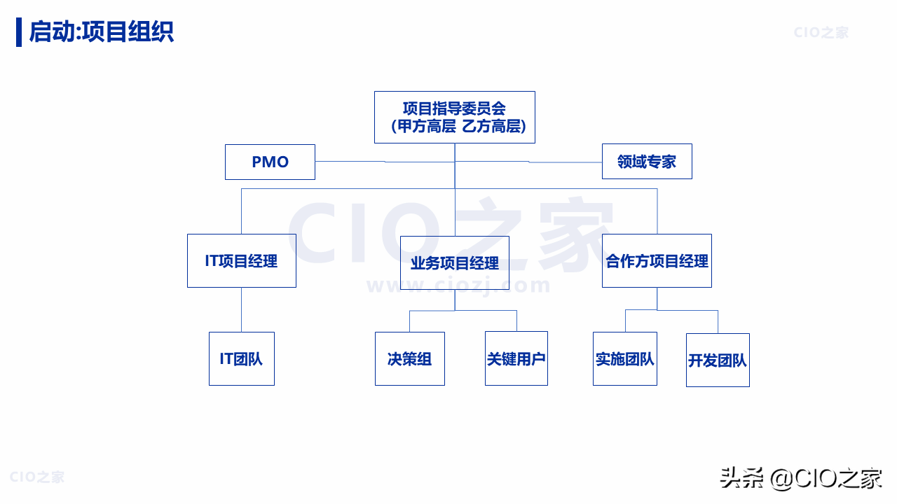 IT项目：从需求到交付