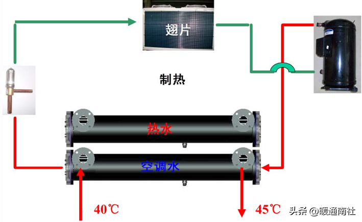 热回收主机选型与方案比较