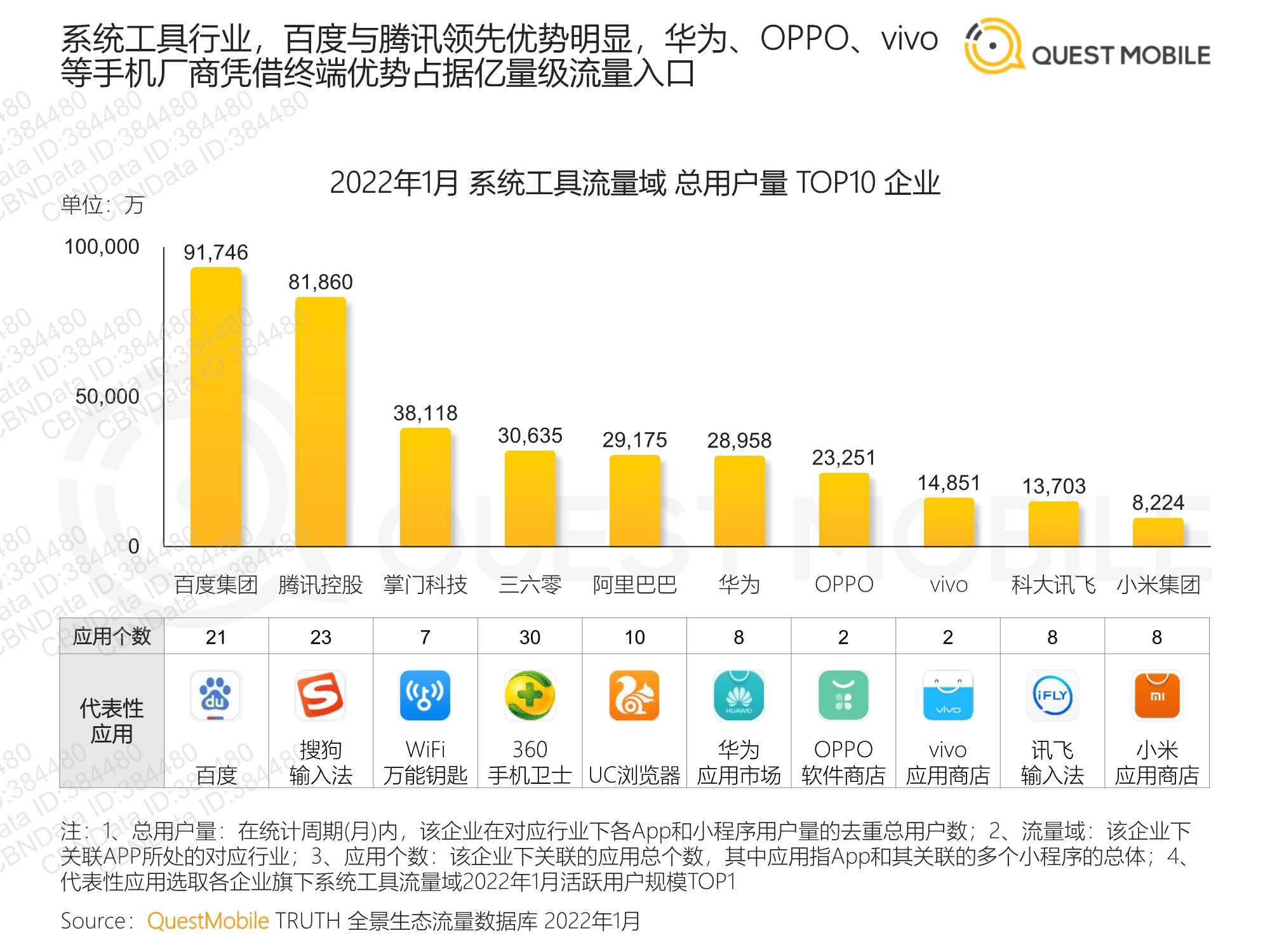 QuestMobile2022全景生态流量春季报告