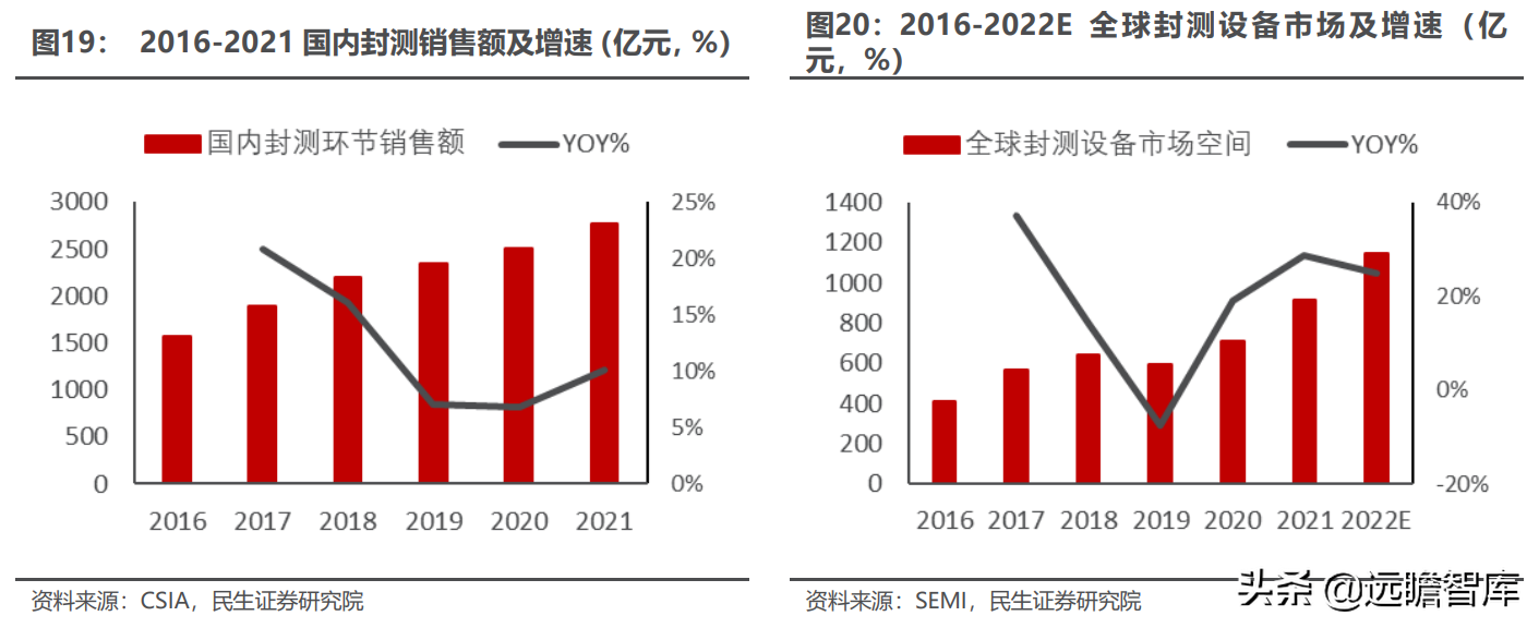 光伏锂电半导体三维聚力，奥特维：平台化布局亮点纷呈