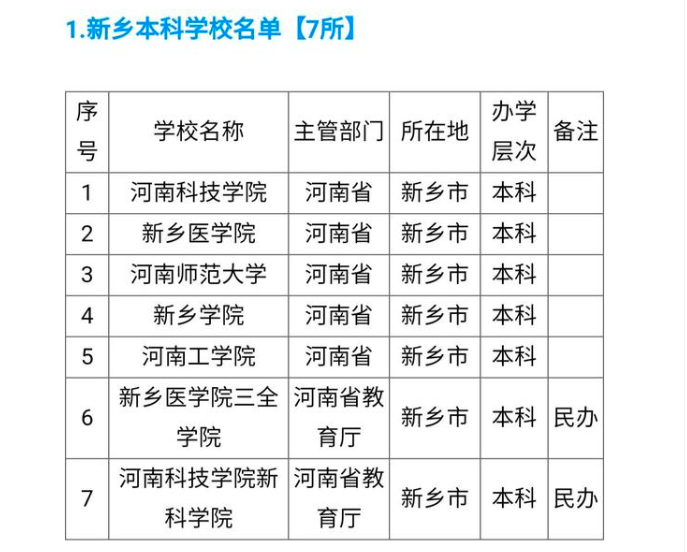 新乡医学院：老牌医学本科的成长烦恼，更名医科大学仍然在路上