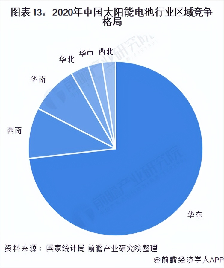 预见2022：《2022年中国太阳能电池产业全景图谱》(附发展前景等)