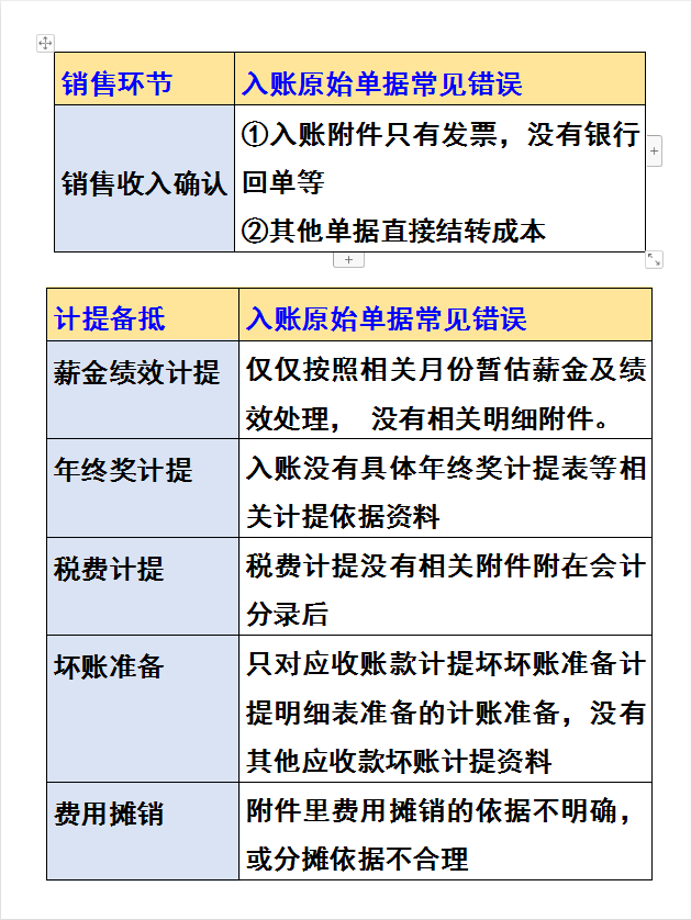 会计凭证相关附件不齐全？这可是做账的大忌！会计人员千万别大意