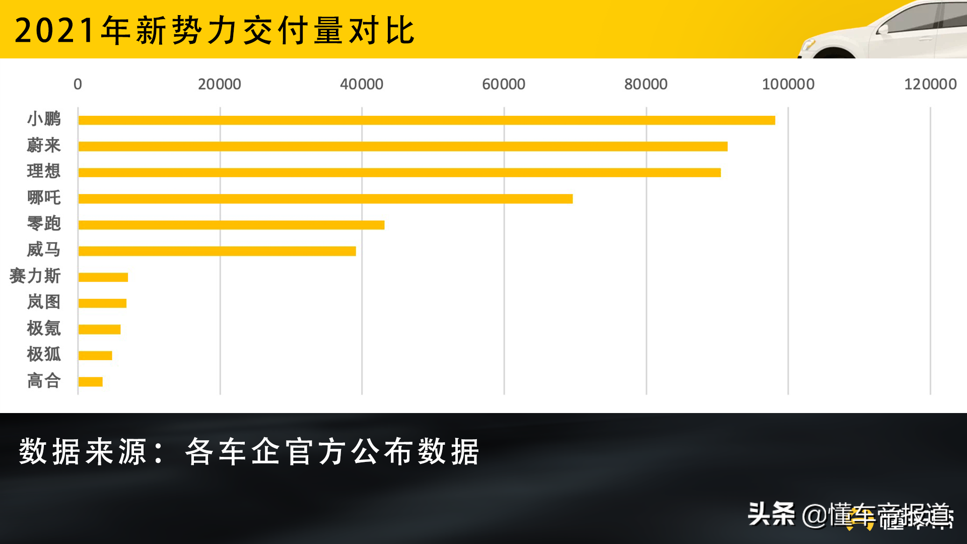 懂车周报| 2022新能源国补退坡30%、首款鸿蒙汽车狂揽订单搅动车市