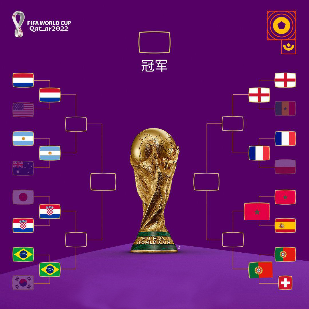 22年世界杯都有哪些隊（2022卡塔爾世界杯8強全部產生 西班牙點球一球未進上演自殺式告別）