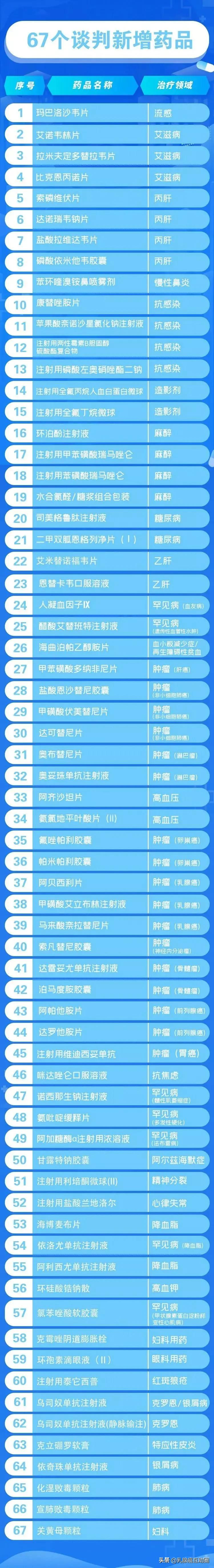重磅!2021医保结果公布,这些乳腺癌药物都在列