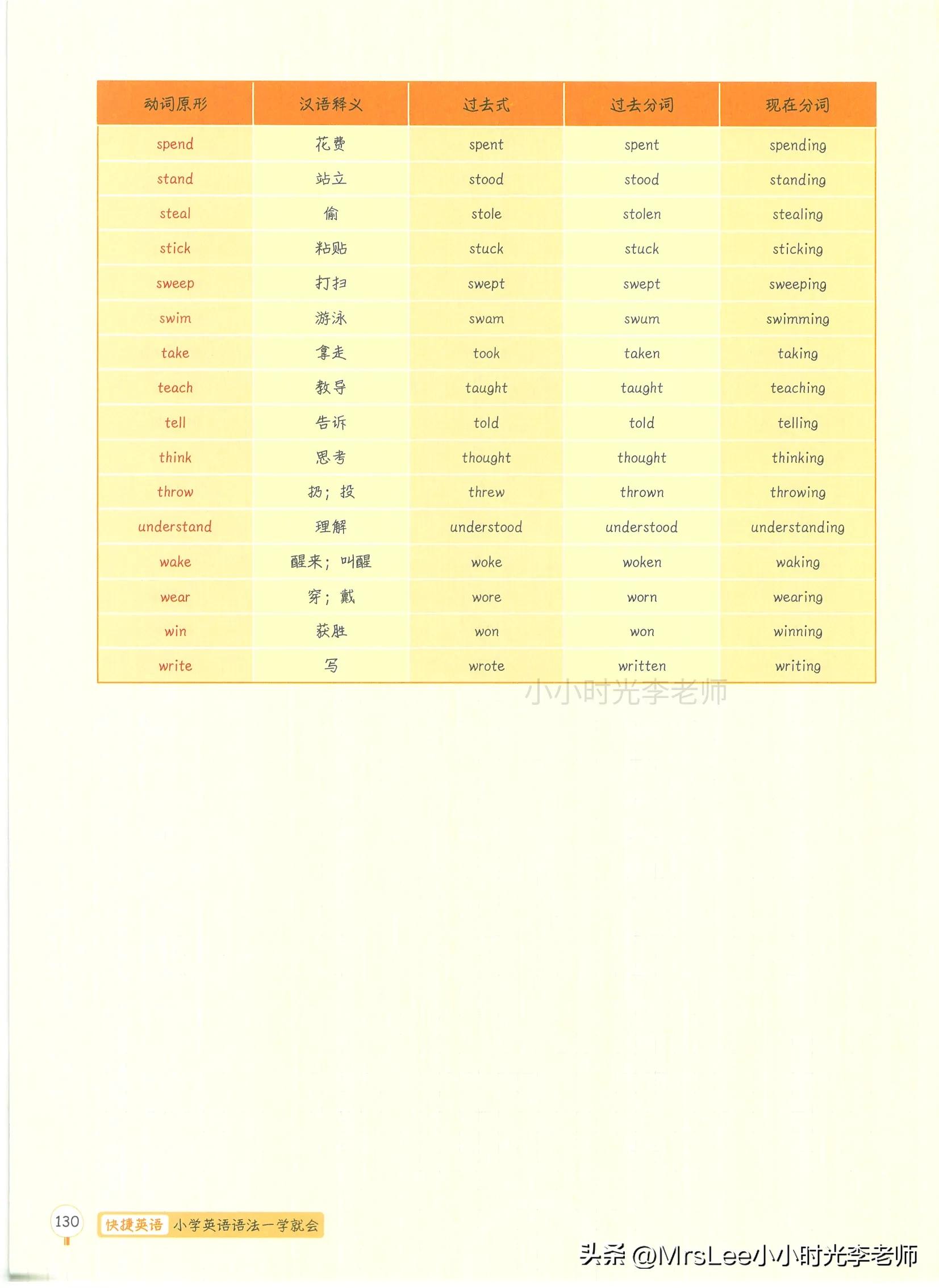 have英语怎么读（have英语怎么读音发音）-第17张图片-科灵网