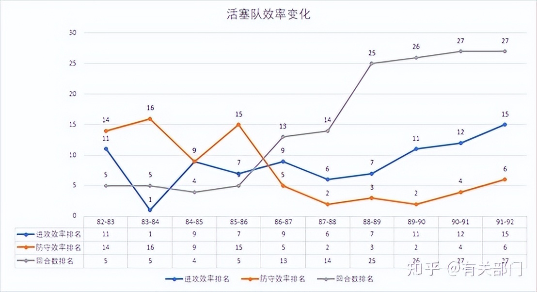 nba球星为什么老的那么快(数说NBA（二）——节奏变慢的“始作俑者”)