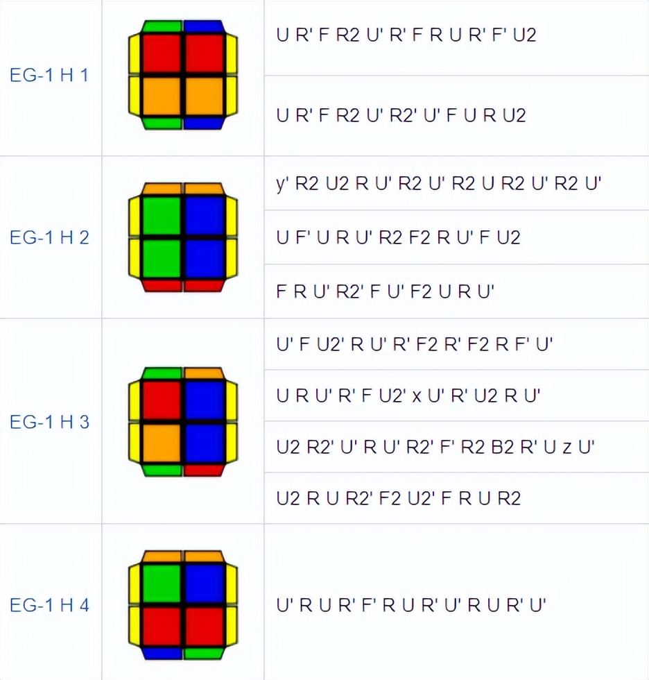 三角魔方教程口诀 二阶魔方公式图解-诚智百科网