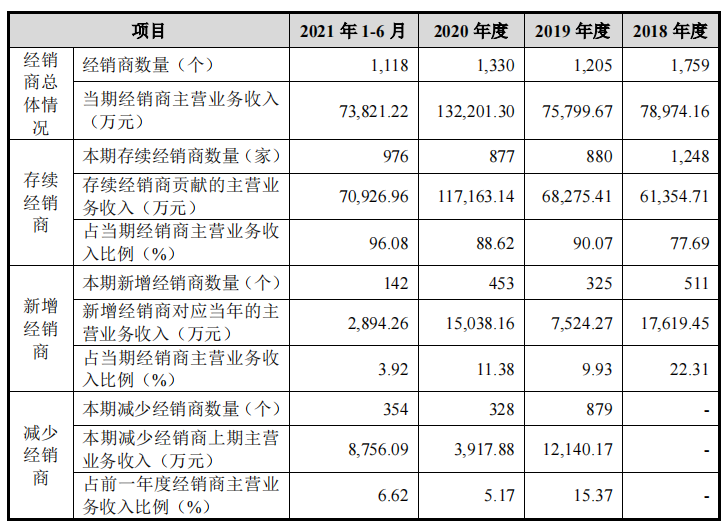 邦基科技携小型个人养猪户或意图割韭，产能充分仍募资再造