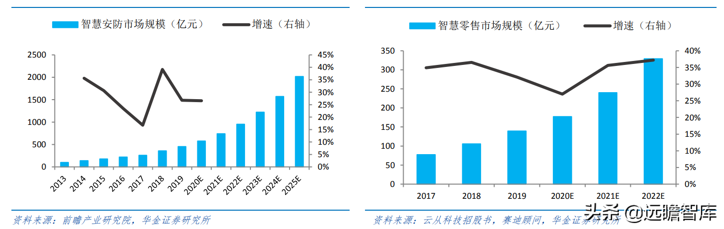 “小而精”AI 企业，格灵深瞳：传统领域立新意、新兴赛道争先行