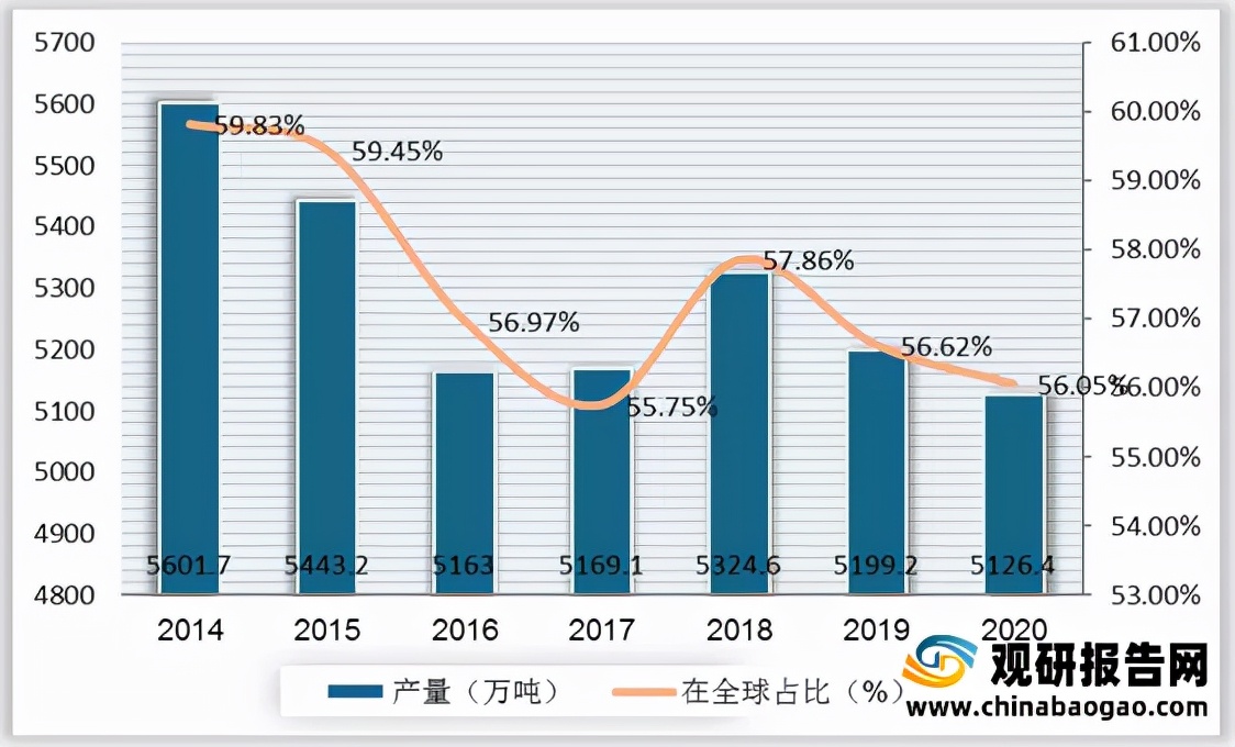 815万篇小红书笔记，年产5126.4万吨，这个秋冬网红可塑性这么强