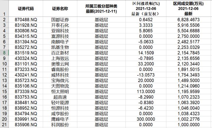 本周北交所和新三板重要数据和公告一览（2021.12.6-12.10）