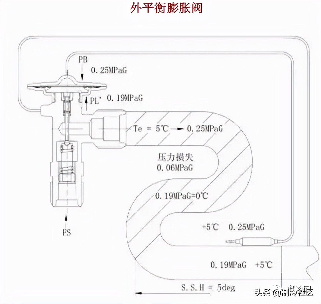 热力膨胀阀的作用、结构、选型、安装及调试