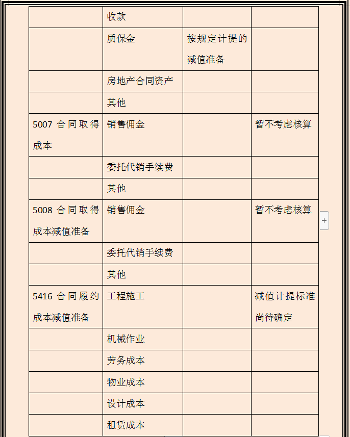新收入准则建筑施工项目的账务处理全方案，附案例解析，收藏备用