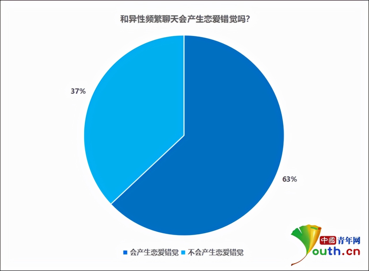 异性经常和我聊天是喜欢我吗?(恋爱的感觉和恋爱有什么区别?)