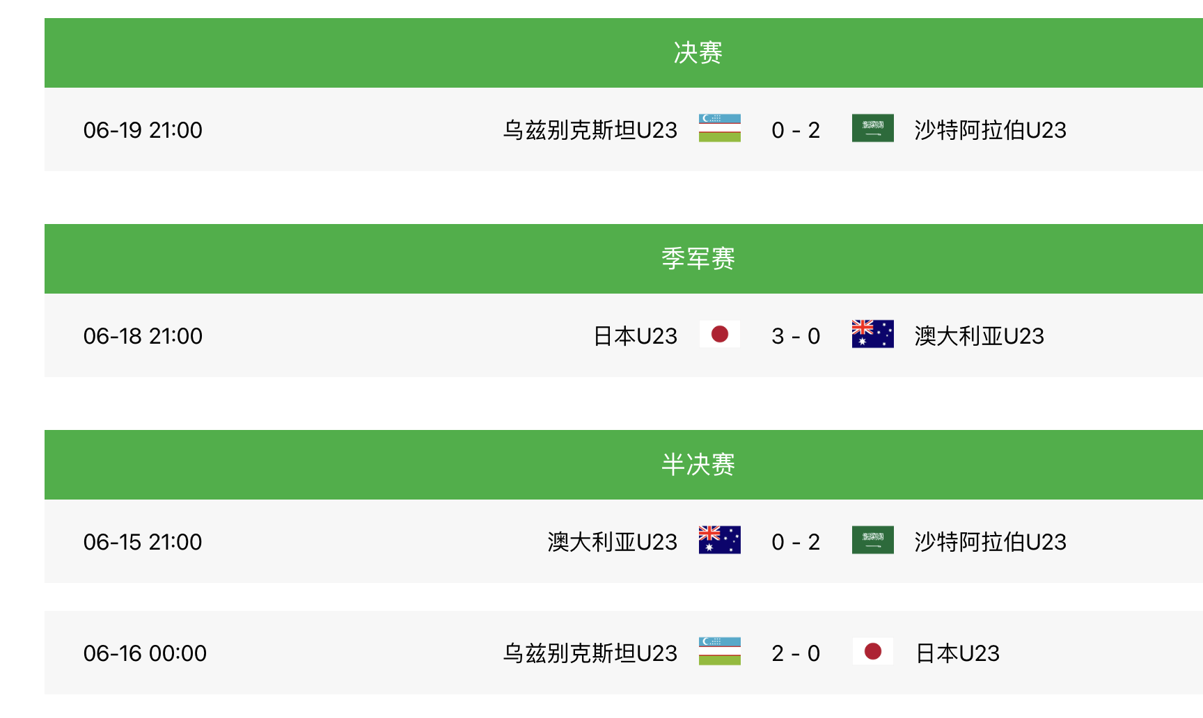 乌兹别克斯坦VS沙特U23(U23亚洲杯大结局：沙特2-0乌兹别克夺冠，日本季军，中国队弃赛)