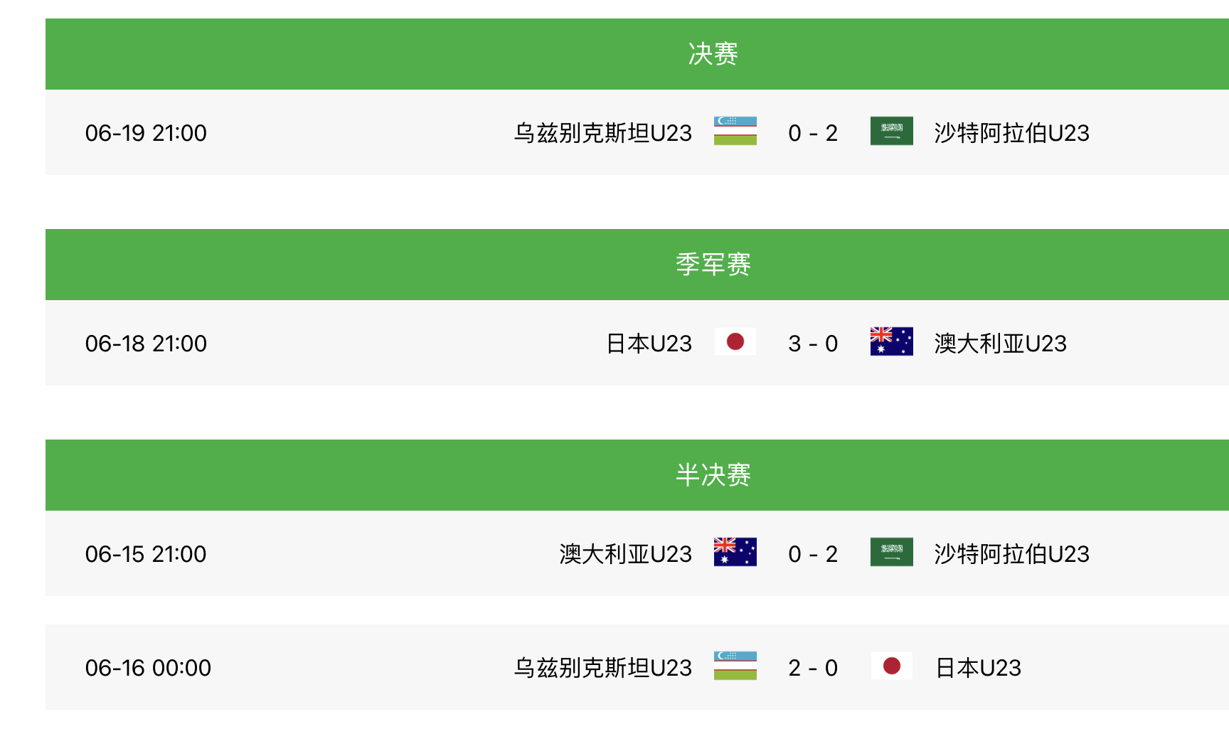 中国u23vs越南u23(U23亚洲杯大结局：沙特2-0乌兹别克夺冠，日本季军，中国队弃赛)