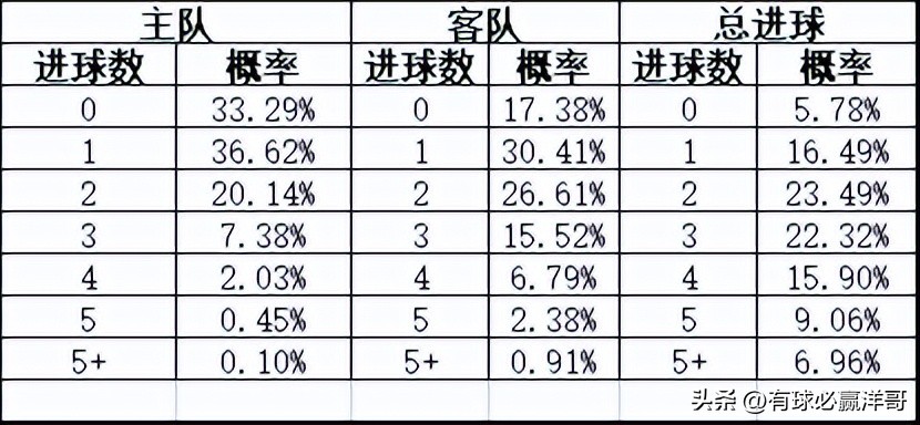 2022世界杯开盘（「洋哥足球比赛分析专栏」用数据解读比赛玄机-竞彩2022.11.26）