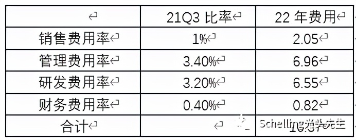 电解液成分（电解液成分分析）-第8张图片-尚力财经