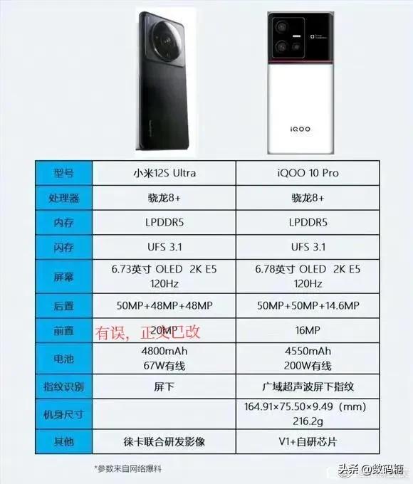 小米12S Ultra和IQOO10Pro配置对比图来了，你选谁？