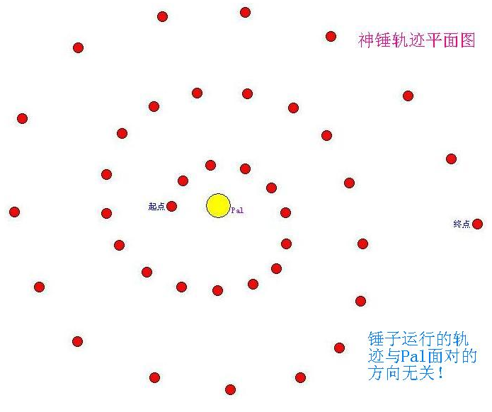 暗黑2祝福之锤圣骑士