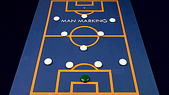 足球个人战术有哪些并解释（区域盯防和人盯人的演变以及哪个更好？）