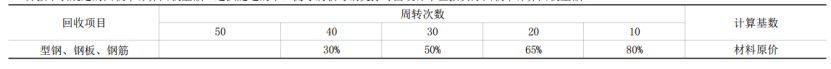 822隧道工程之钢支架支护如何计价