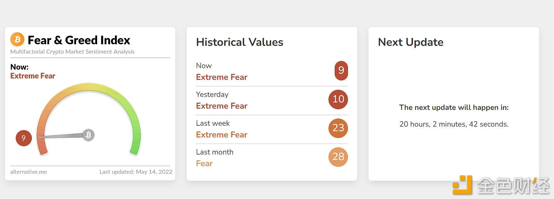 沈迎月：5.14比特币价格走势多头反转还是蓄势以太坊最新操作建议