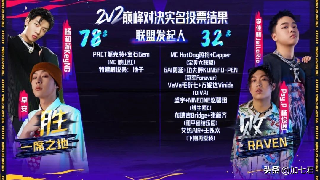 《中国说唱巅峰对决》24进18：派克特、董宝石不该被淘汰的