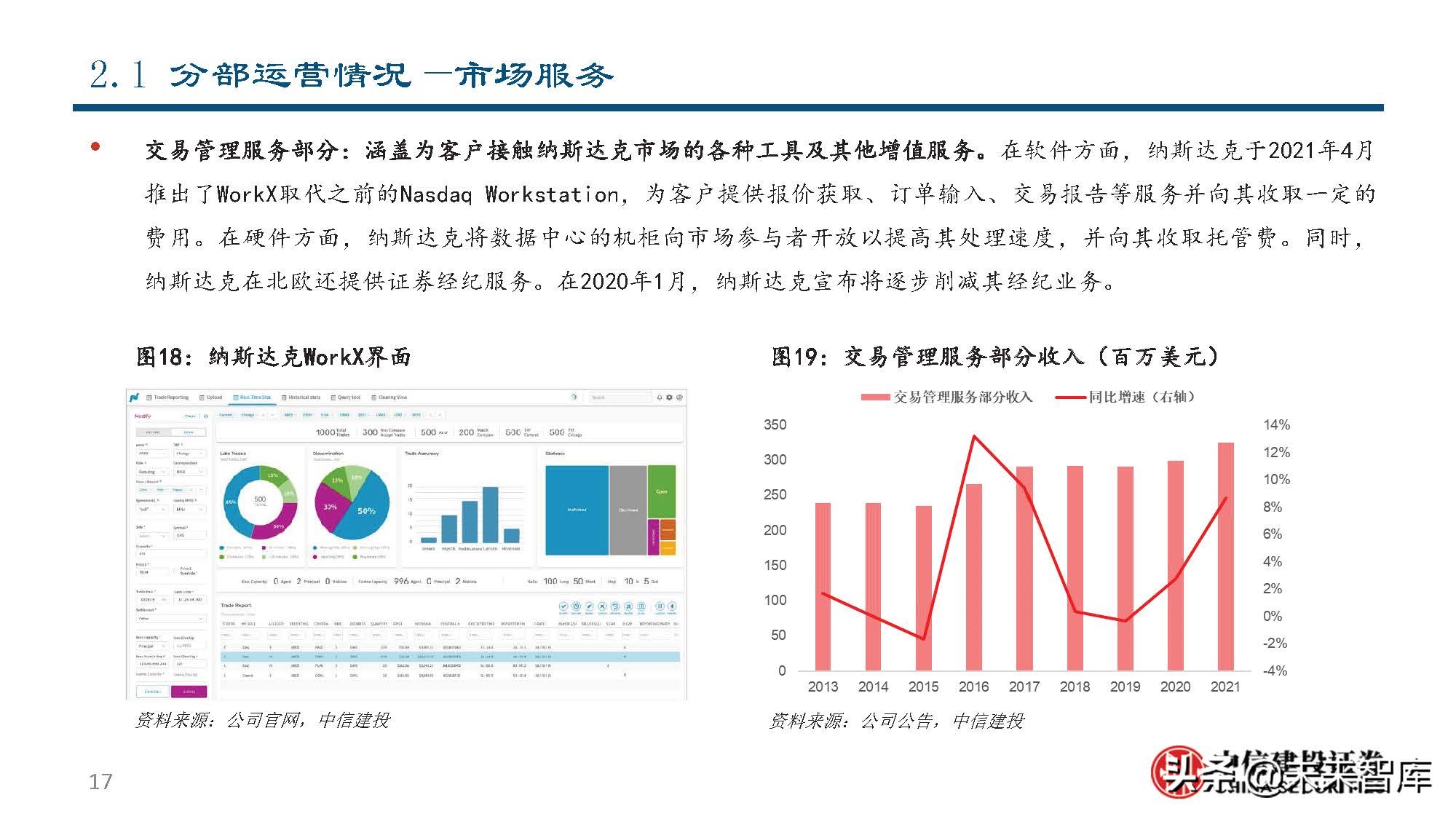 纳斯达克公司研究：世界领先的交易所集团和市场技术提供商