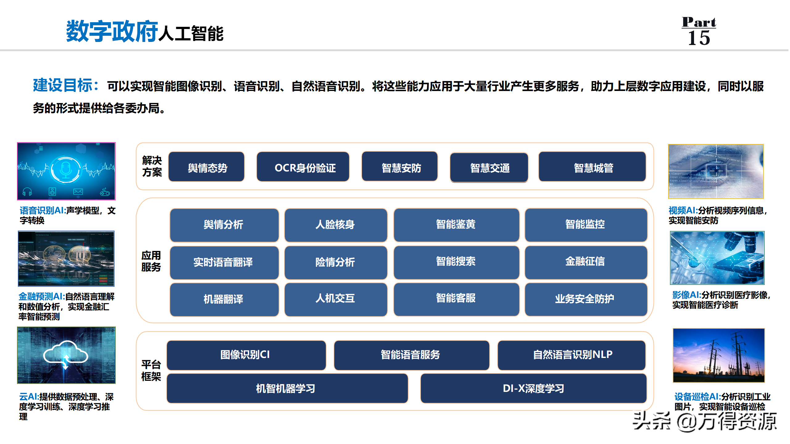 数字政府全套规划解决方案PPT（非常详细的设计）