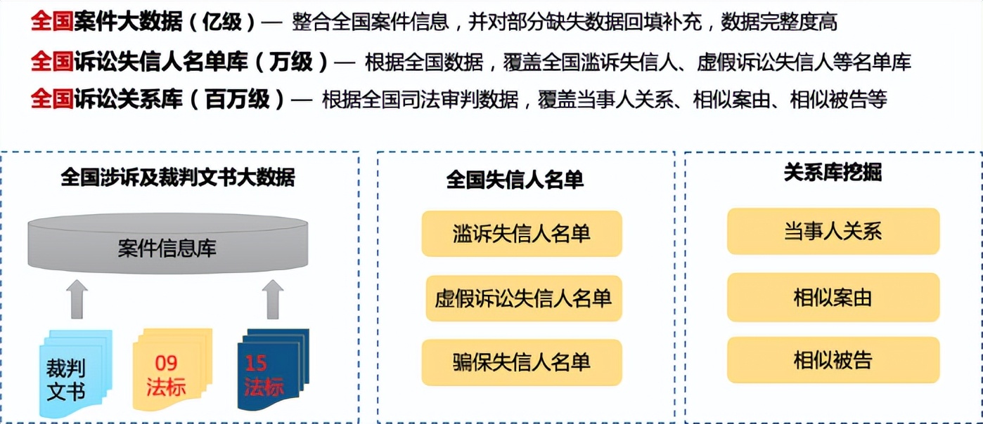 司法大数据科技赋能人民法院立案工作