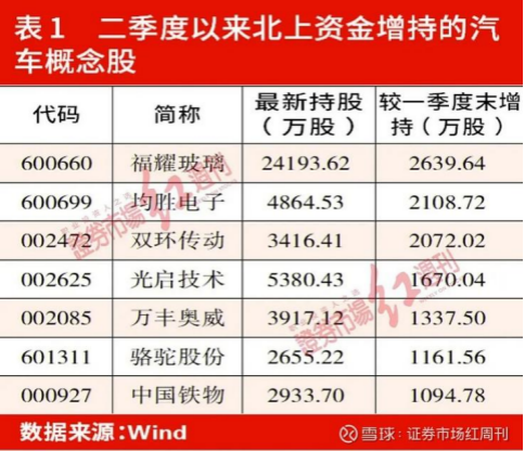 汽车零部件概念持续火爆！资金关注侧重点在「新能源转型」