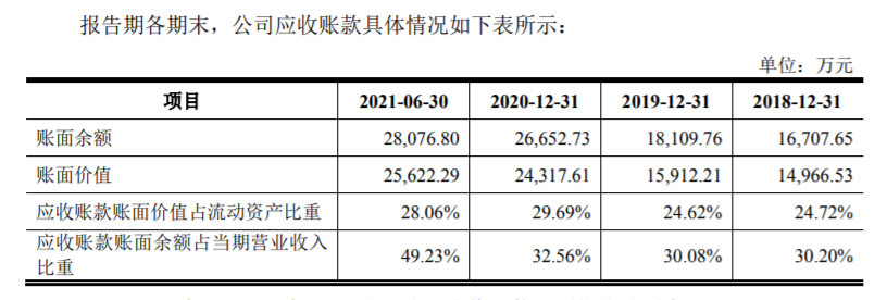 宇邦新材IPO：盈利能力偏弱且报告期内多次分红，产品同质化较重