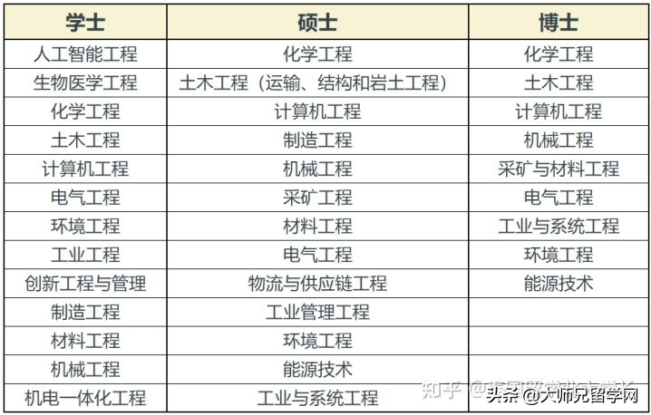 「泰国留学」传说中的他泰“工程学院”到底是个什么神奇的地方？